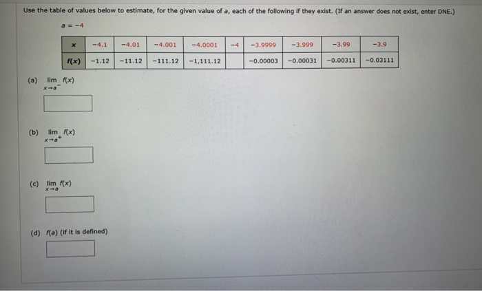 Solved Use the table of values below to estimate, for the | Chegg.com