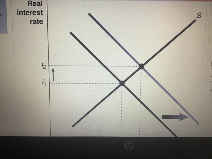 Solved Real Interest Rate IN Which Of The Following Is | Chegg.com