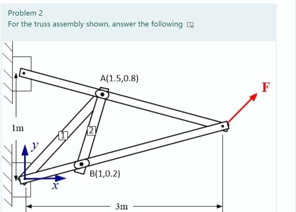 Solved Problem 2 For The Truss Assembly Shown, Answer The | Chegg.com