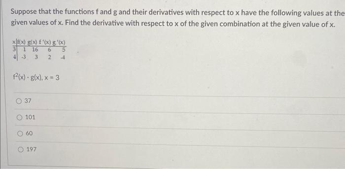 Solved Suppose That The Functions F And G And Their | Chegg.com