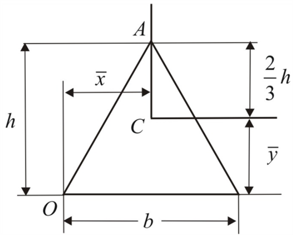 Solved: Chapter 12.6 Problem 1P Solution | Mechanics Of Materials 8th ...