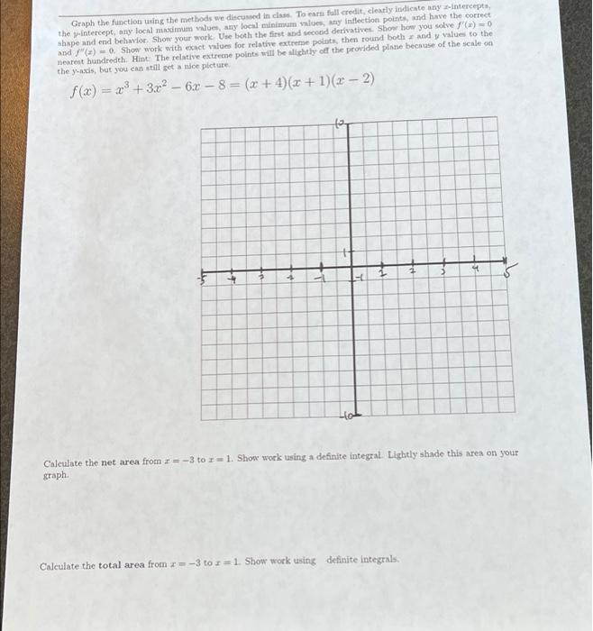 Solved Graph the functions using the methods we discussed in | Chegg.com