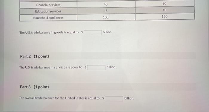 Solved The table below provides some trade data for the | Chegg.com