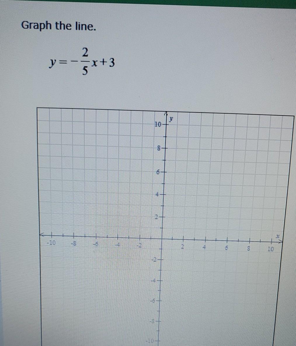 Solved Graph the line. 2 y=-=x+3 5 T 6. Find the | Chegg.com