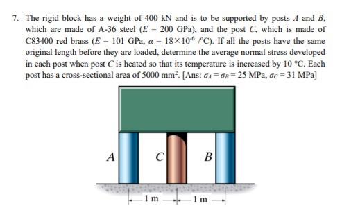 Solved 7. The Rigid Block Has A Weight Of 400 KN And Is To | Chegg.com