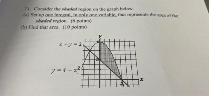 Solved 11. Consider the shaded region on the graph below. | Chegg.com