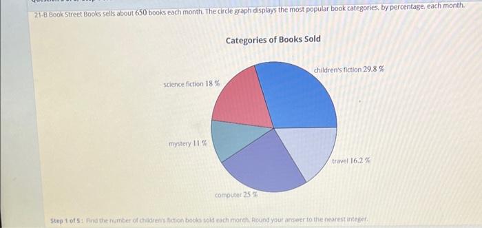 [Solved]: 21.8 Book Street Books Sells About 650 Books Each