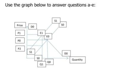 Solved a. Based on the above graph, the price sellers and | Chegg.com