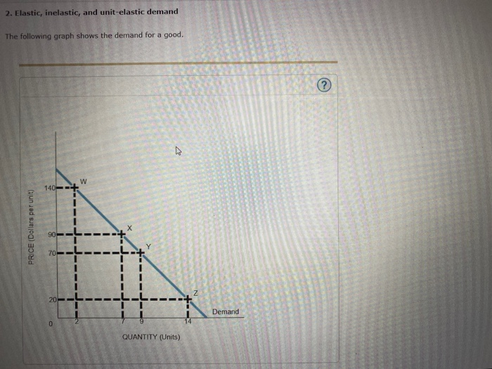 Solved 2. Elastic, inelastic, and unit-elastic demand The | Chegg.com