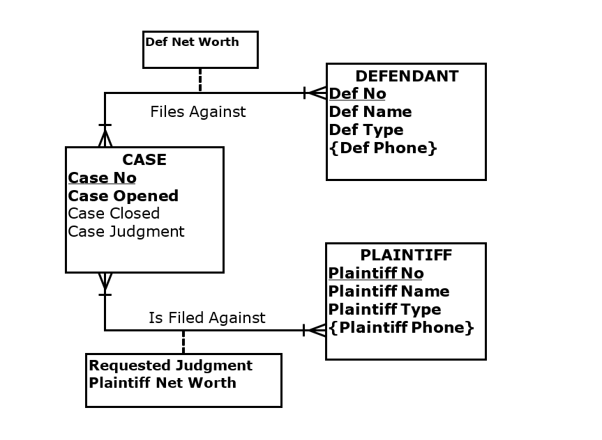 Solved Create a logical schema of relations for the ER | Chegg.com