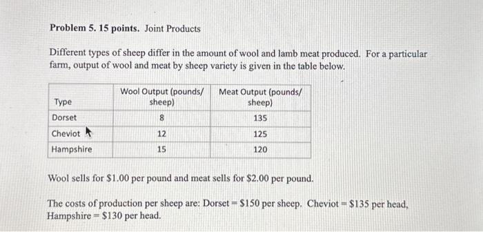 Help with Lamb's Wool Questions?