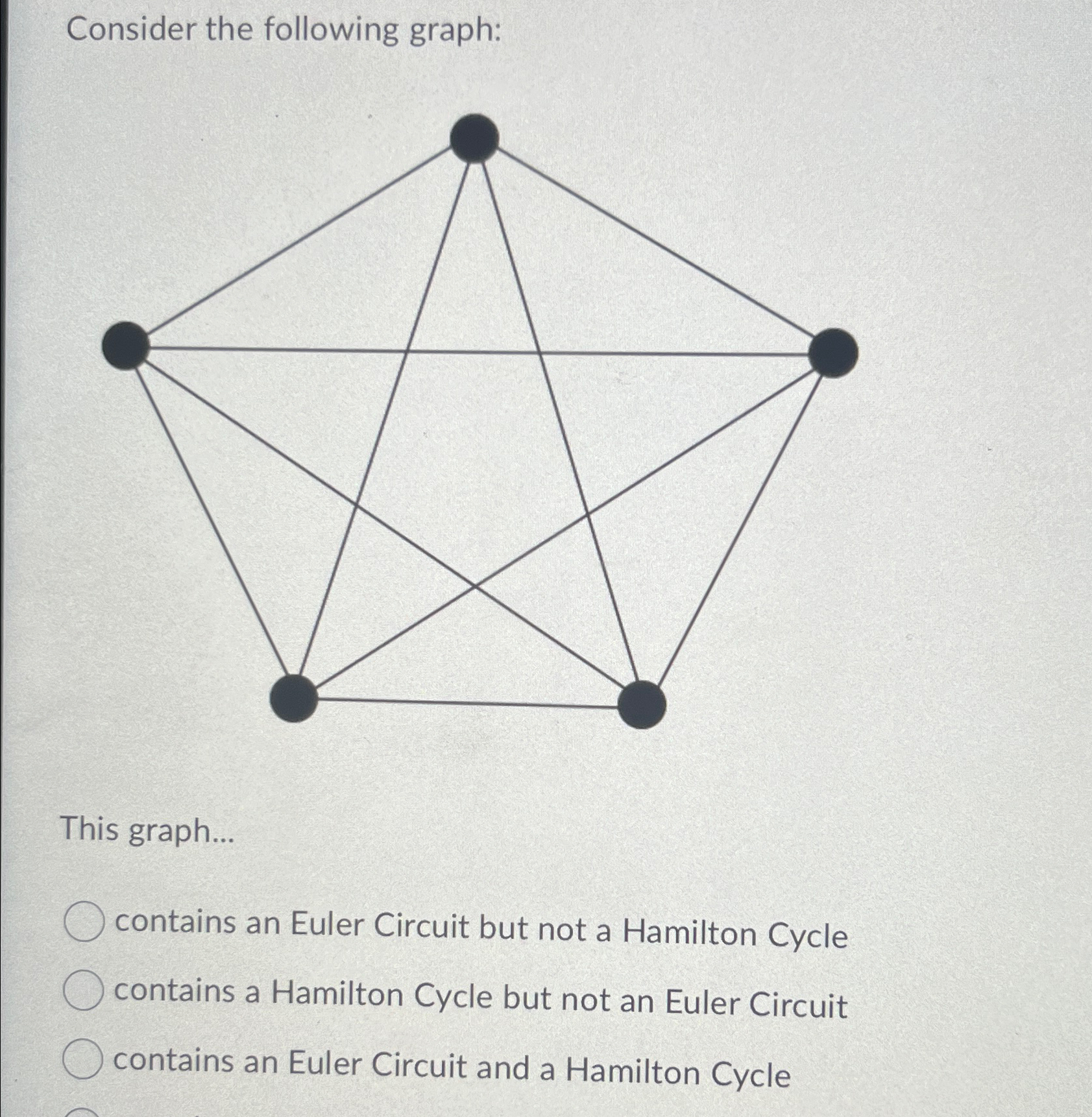 Solved Consider the following graph:This graph...contains an | Chegg.com