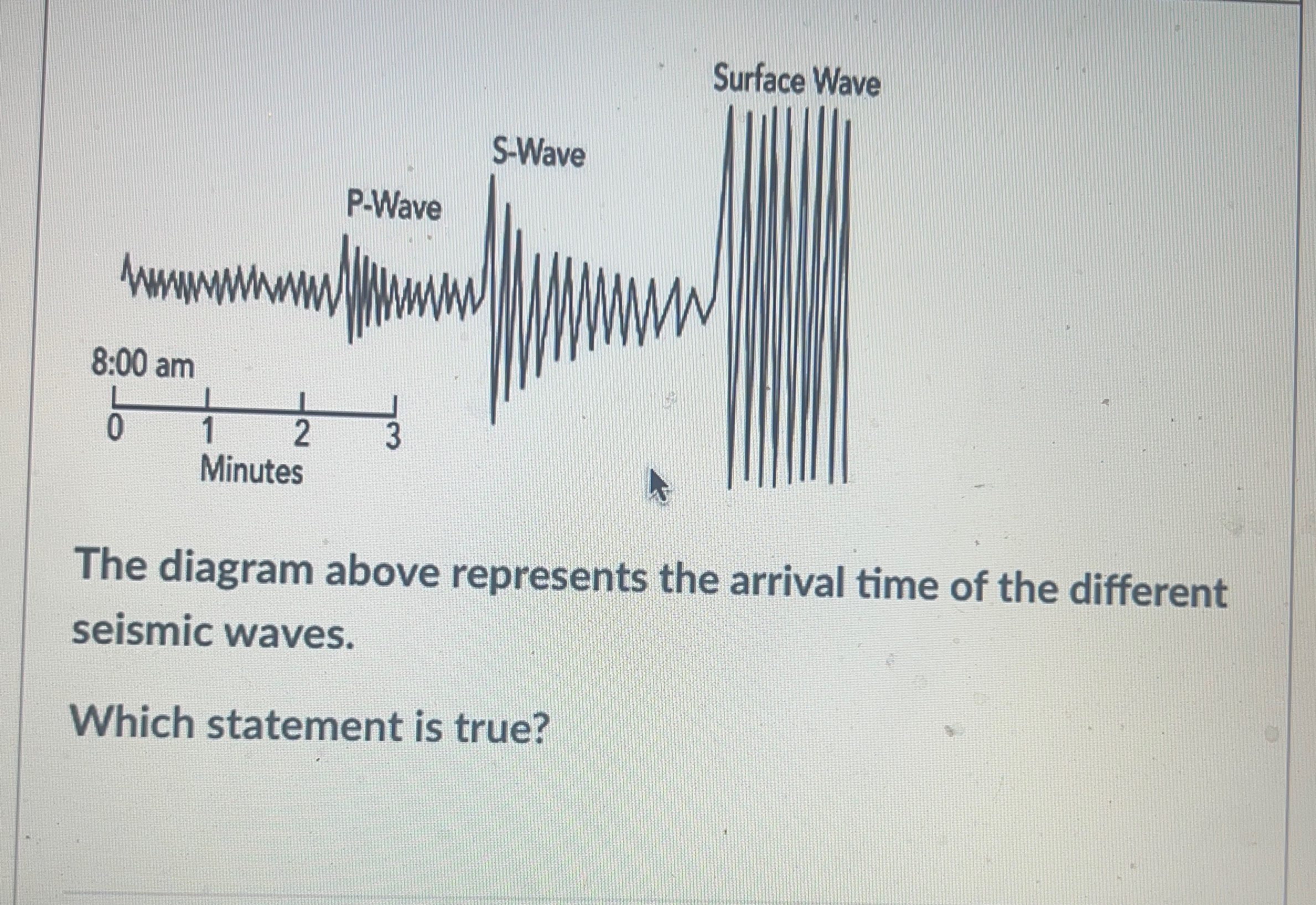 Solved The diagram above represents the arrival time of the | Chegg.com