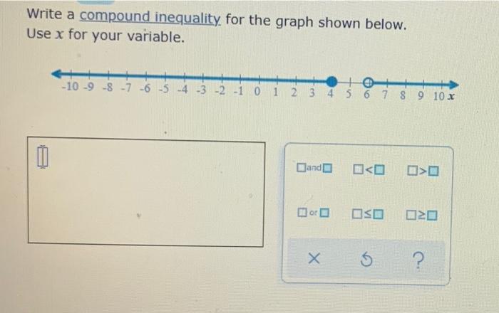 Solved Write a compound inequality for the graph shown | Chegg.com