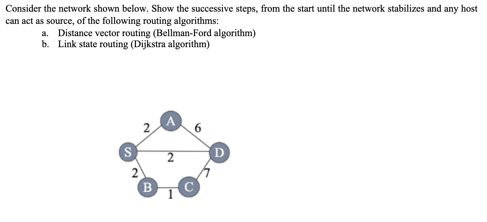 Solved Consider the network shown below. Show the successive | Chegg.com