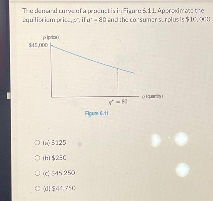 Solved The Demand Curve Of A Product Is In Figure 6.11. | Chegg.com