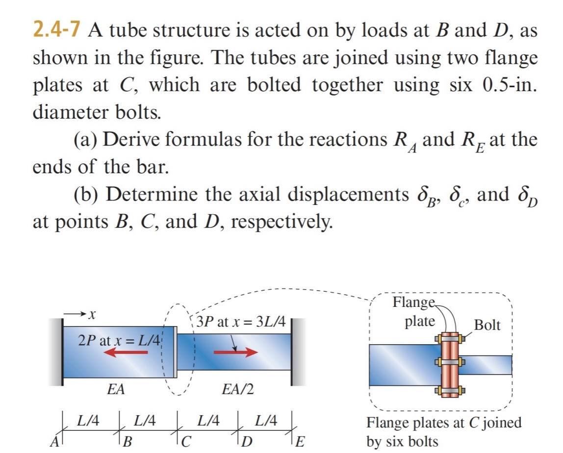 Solved 2.4-7 ﻿A tube structure is acted on by loads at B | Chegg.com