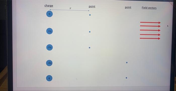 Solved electric field diagram . help finding the vector | Chegg.com