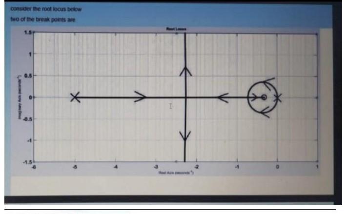 Solved consider the root locus below is the system stable 3 | Chegg.com