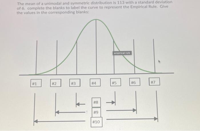 Solved The mean of a unimodal and symmetric distribution is | Chegg.com