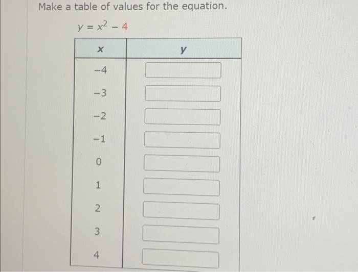 Solved Make a table of values for the equation. y = x² - 4 X | Chegg.com