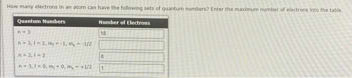 Solved How many electrons in an atom can have the following | Chegg.com