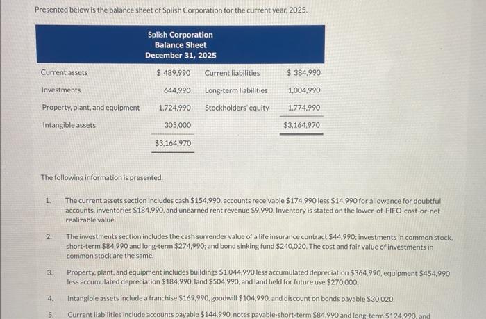 Solved Presented below is the balance sheet of Splish | Chegg.com