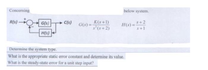 Solved Concerning below system. | Chegg.com