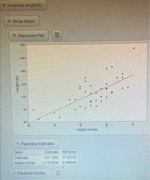 Solved Response weight lbs Whole Model Regression Plot HII | Chegg.com