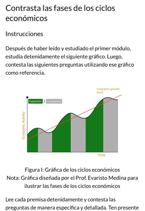 Contrasta las fases de los ciclos económicos Instrucciones Después de haber leído y estudiado el primer módulo, estudia deten