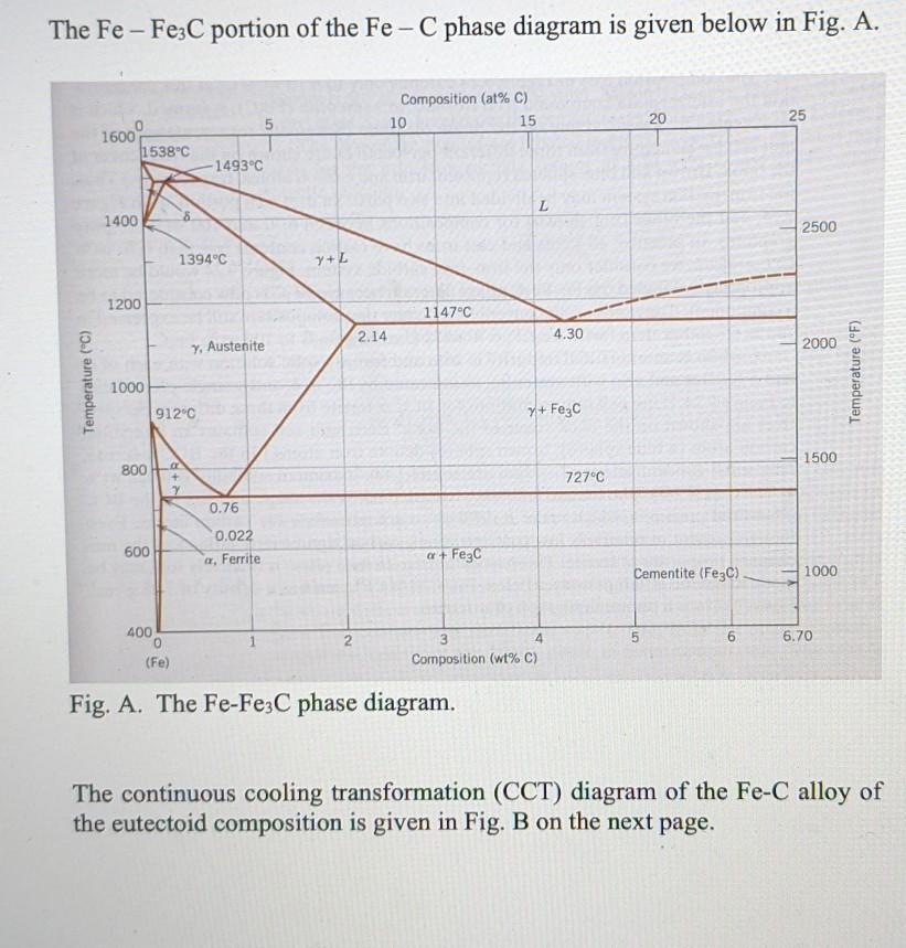 Solved The Fe-Fe3C portion of the Fe-C phase diagram is | Chegg.com