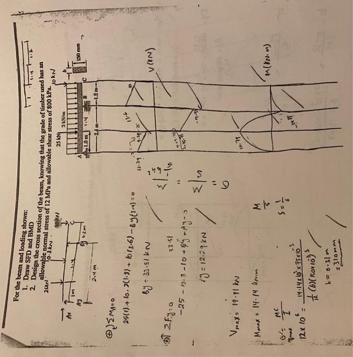 Solved For the beam and loading shown: 1. Draw SFD and BMD | Chegg.com