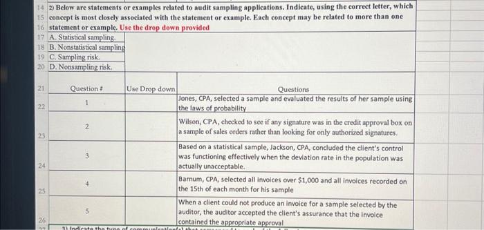 Solved 2) Below are statements or examples related to audit | Chegg.com