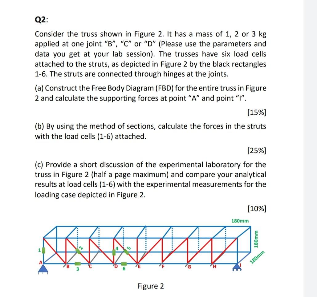 Solved Consider the truss shown in Figure 2. It has a mass | Chegg.com