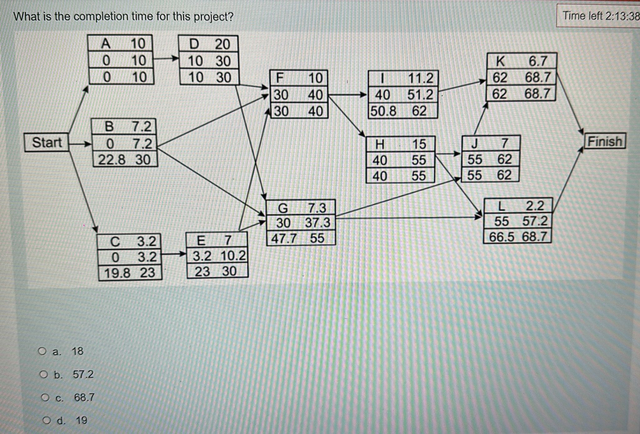 Solved What is the completion time for this | Chegg.com