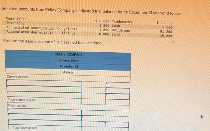 Solved Selected Accounts From Ridley Company S Adjusted Chegg Com