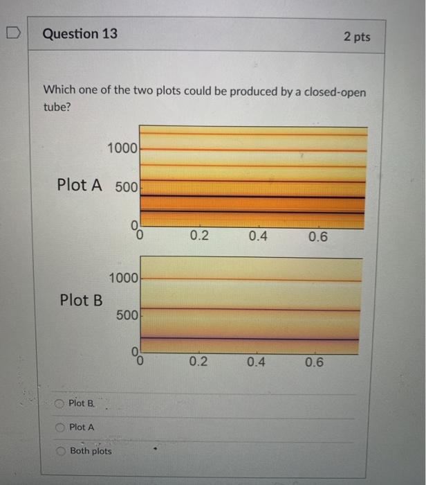 Solved Question 13 2 pts Which one of the two plots could be | Chegg.com