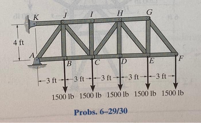 Solved 6-29. Determine the force in members HG, HE and DE of | Chegg.com