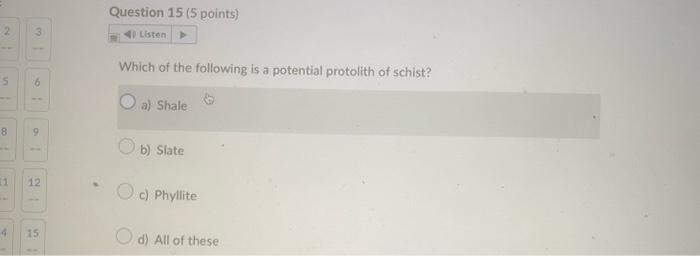 Which of the following is a potential protolith of schist?
a) Shale
b) Slate
c) Phyllite
d) All of these