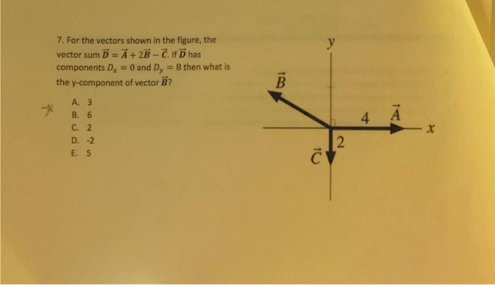 Solved For the vectors shown in the figure, the vector sum D | Chegg.com