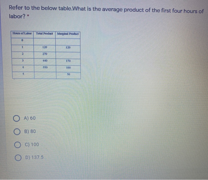 Solved Refer to the below table.What is the average product | Chegg.com