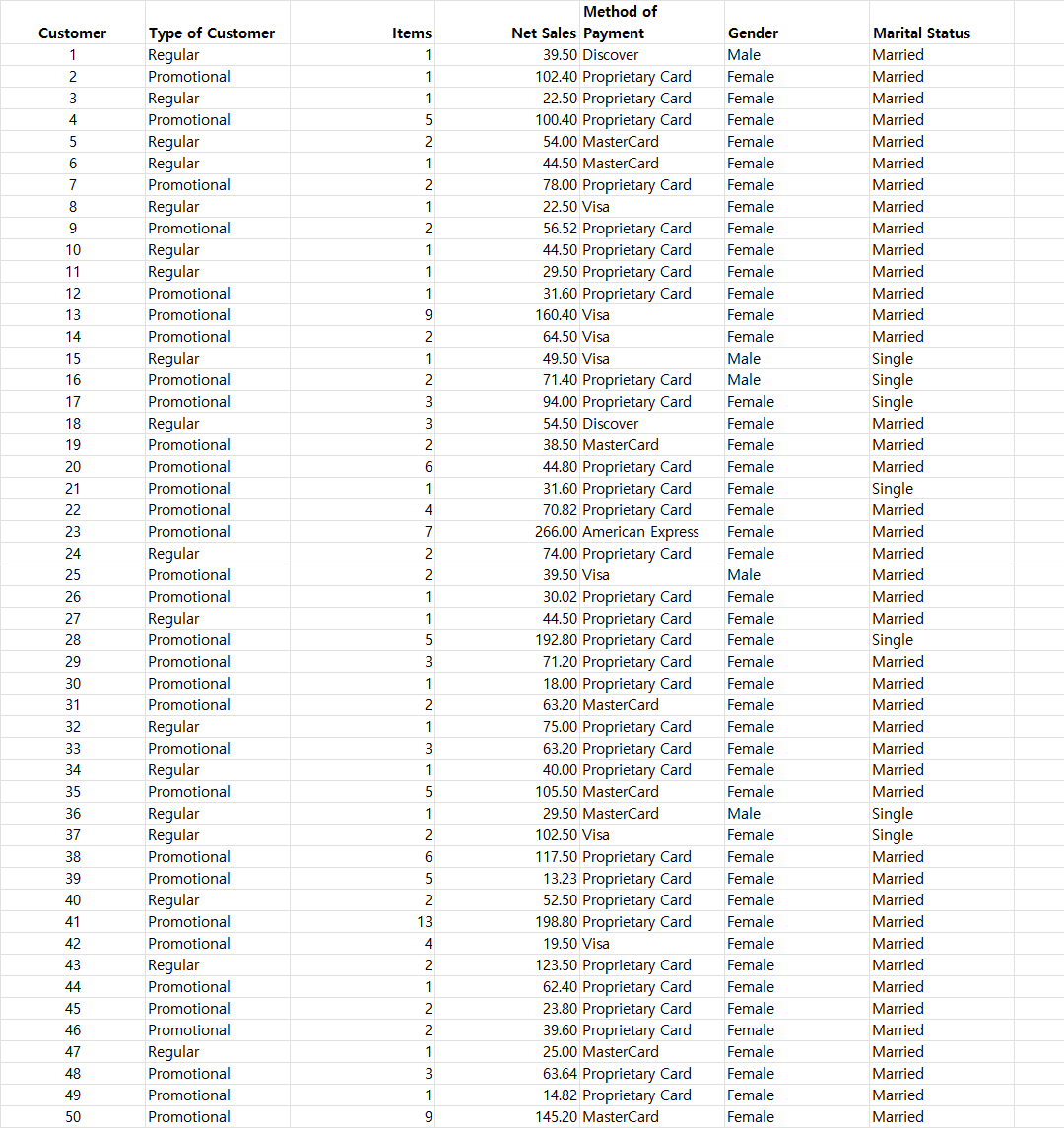 Solved Chapter 2 Descriptive Statistics: Tabular and | Chegg.com