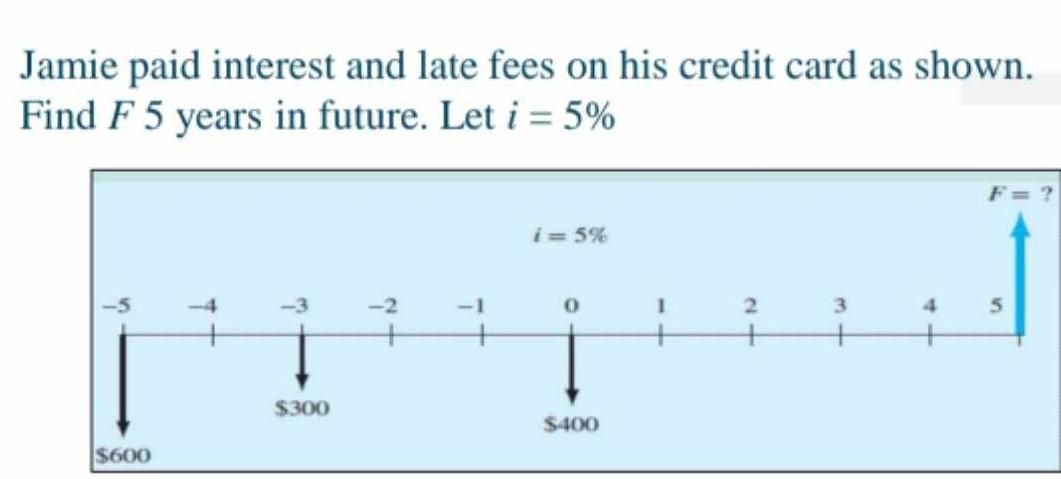 Solved Jamie Paid Interest And Late Fees On His Credit Card | Chegg.com