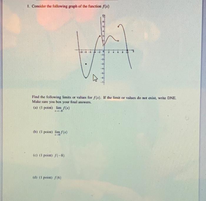 Solved 1. Consider the following graph of the function /(*) | Chegg.com