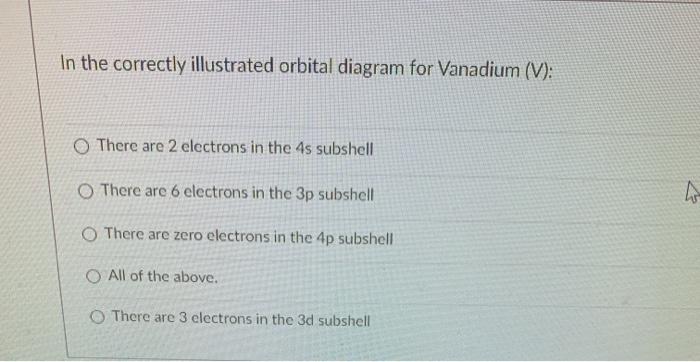 Choose the correct orbital diagram for vanadium.