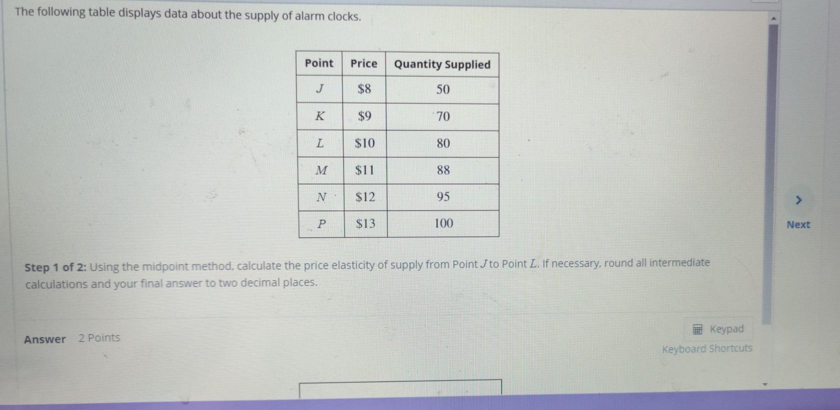 Solved The following table displays data about the supply of | Chegg.com