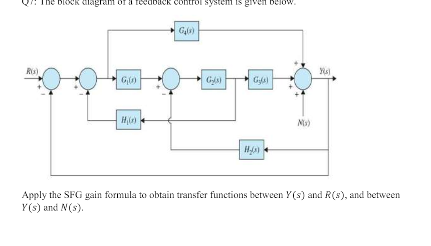 Solved Apply the SFG gain formula to obtain transfer | Chegg.com