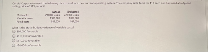 Solved Coroid Corporation used the following data to | Chegg.com