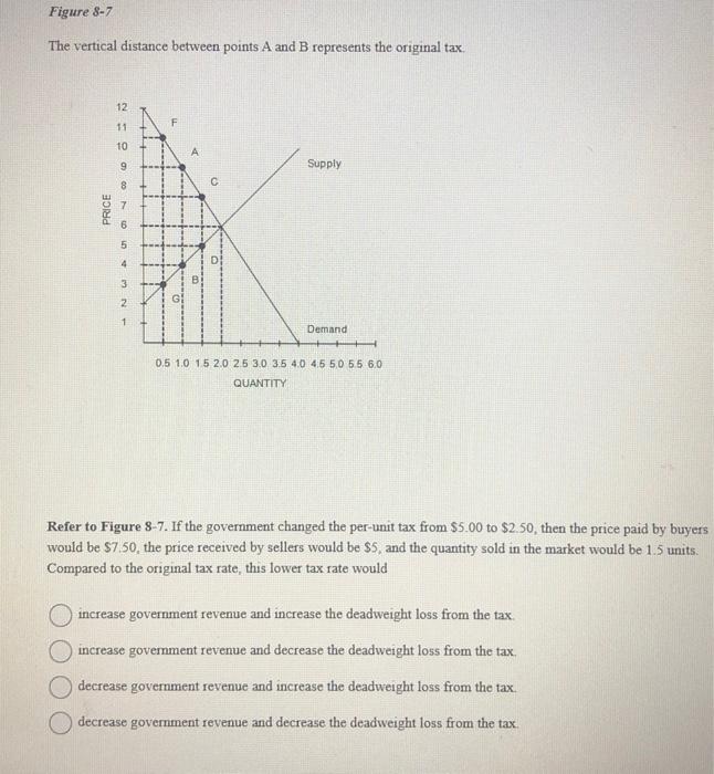 Solved The vertical distance between points A and B