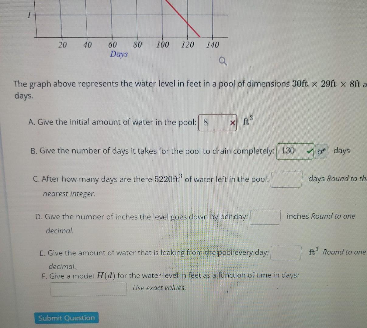 Solved The graph above represents the water level in feet in | Chegg.com